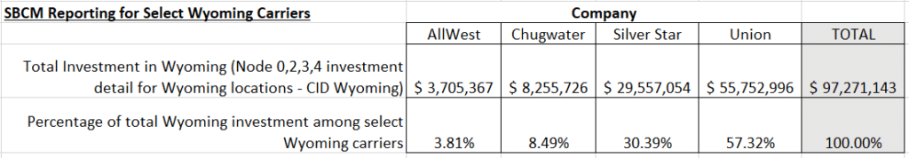 total cost investment for each wyoming carrier to serve locations with broadband service
