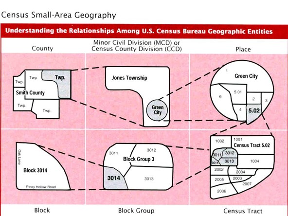 Census Geography Chart, Broadband Mapping.