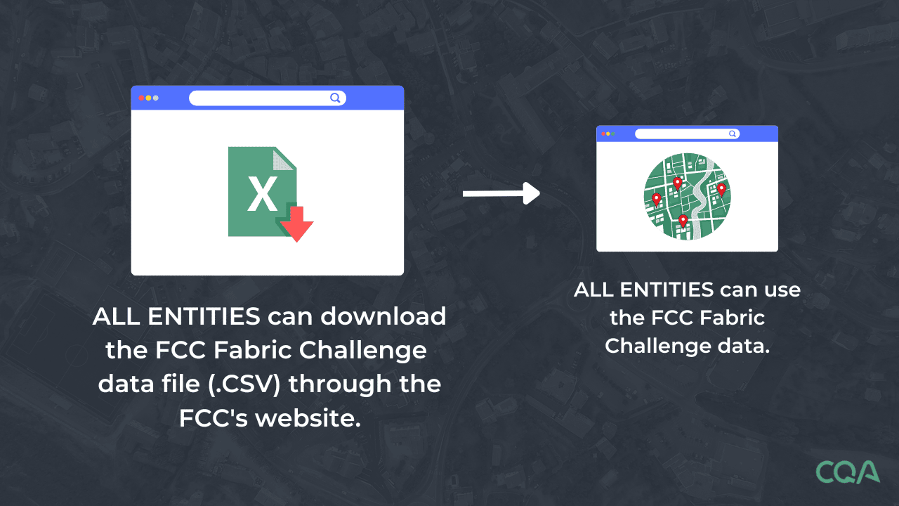 FCC Fabric Challenge Data Results Available to ALL Entities