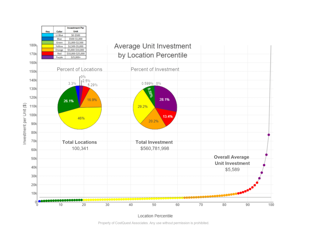 Another example of the total cost investment to expand broadband service to unserved and underserved broadband serviceable locations for a state graph