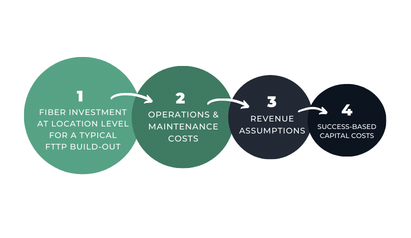 CostQuest's business case model data