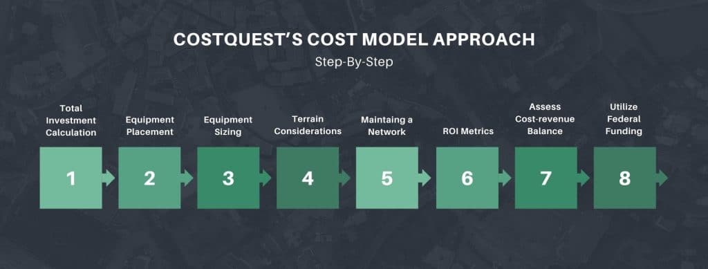 CostQuest's Cost Model Methodology - a step by step look