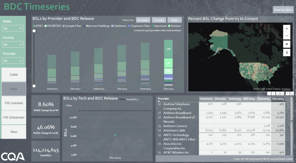 A sample from CostQuest's Time Series Data Dashboard, analyzing fiber broadband coverage changes from Version 5 to 6 of the FCC's Broadband Data Collection Data.