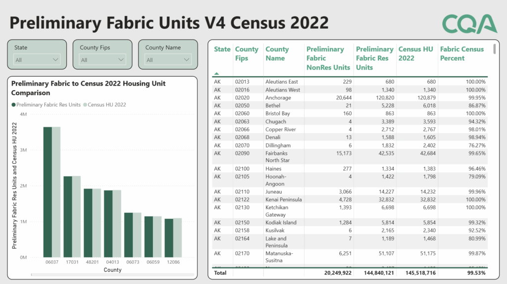 CostQuest Fabric Units & US Census Units Dashboard