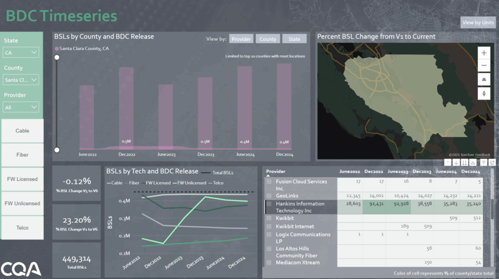 CostQuest historical broadband data - Timeseries provider_competitive analysis example.
